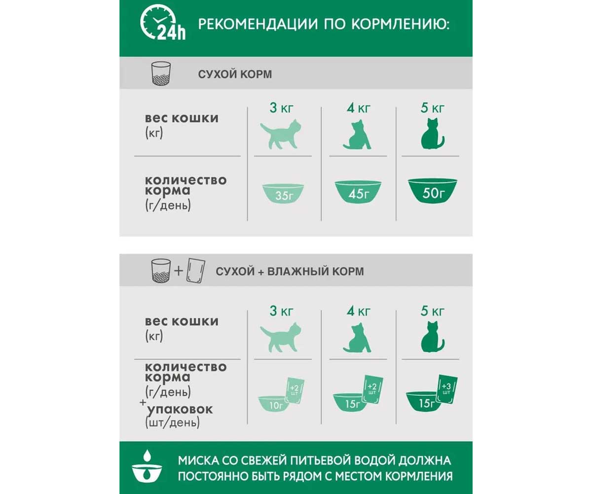 Сухой Корм Perfect Fit (Перфект Фит) Для Кастрированных Котов и Стерилизованных Кошек Курица Sterile 190г