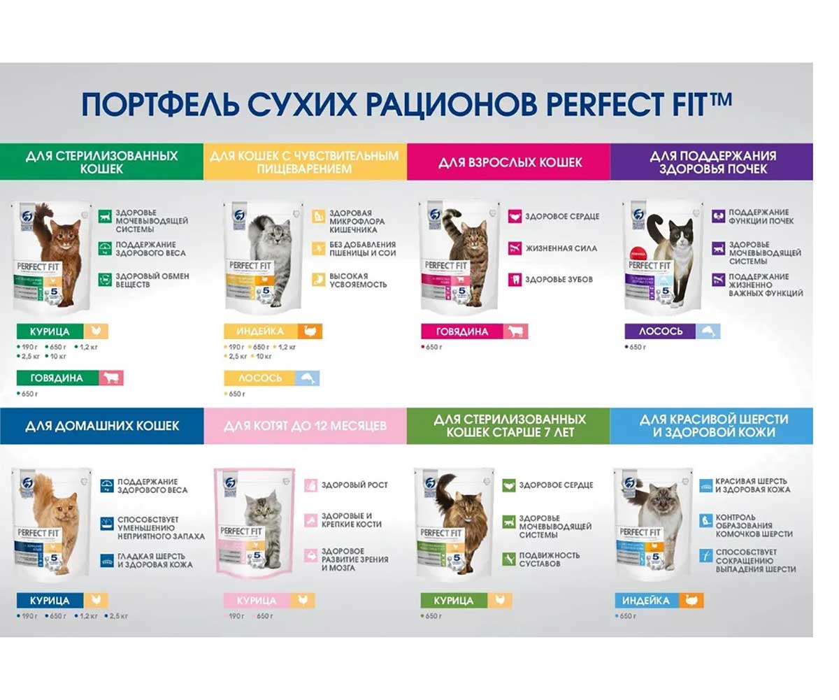 Сухой Корм Perfect Fit (Перфект Фит) Для Кастрированных Котов и Стерилизованных Кошек Курица Sterile 190г