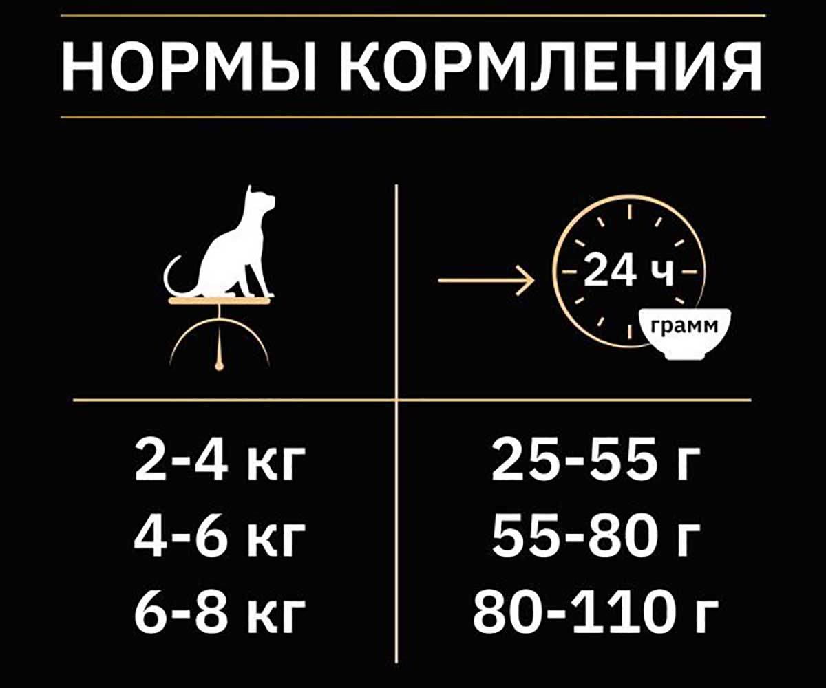 Сухой Корм Pro Plan (ПроПлан) Для Кастрированных Котов и Стерилизованных Кошек Кролик Optirenal Sterilised Rabbit 3кг