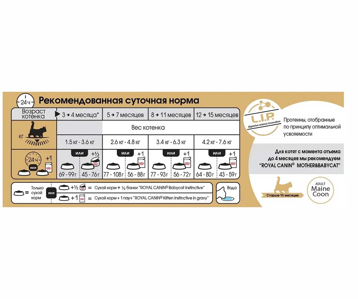 Сухой Корм Royal Canin (Роял Канин) Для Котят Породы Мейн-Кун Feline Breed Nutrition Kitten Maine Coon 36 400г