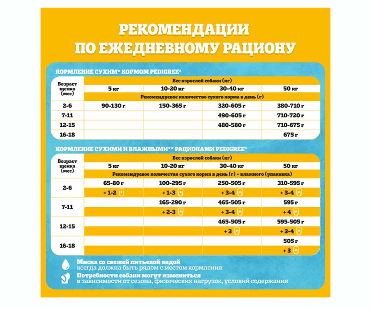 Сухой Корм Pedigree (Педигри) Для Собак Мелких Пород Говядина 13кг
