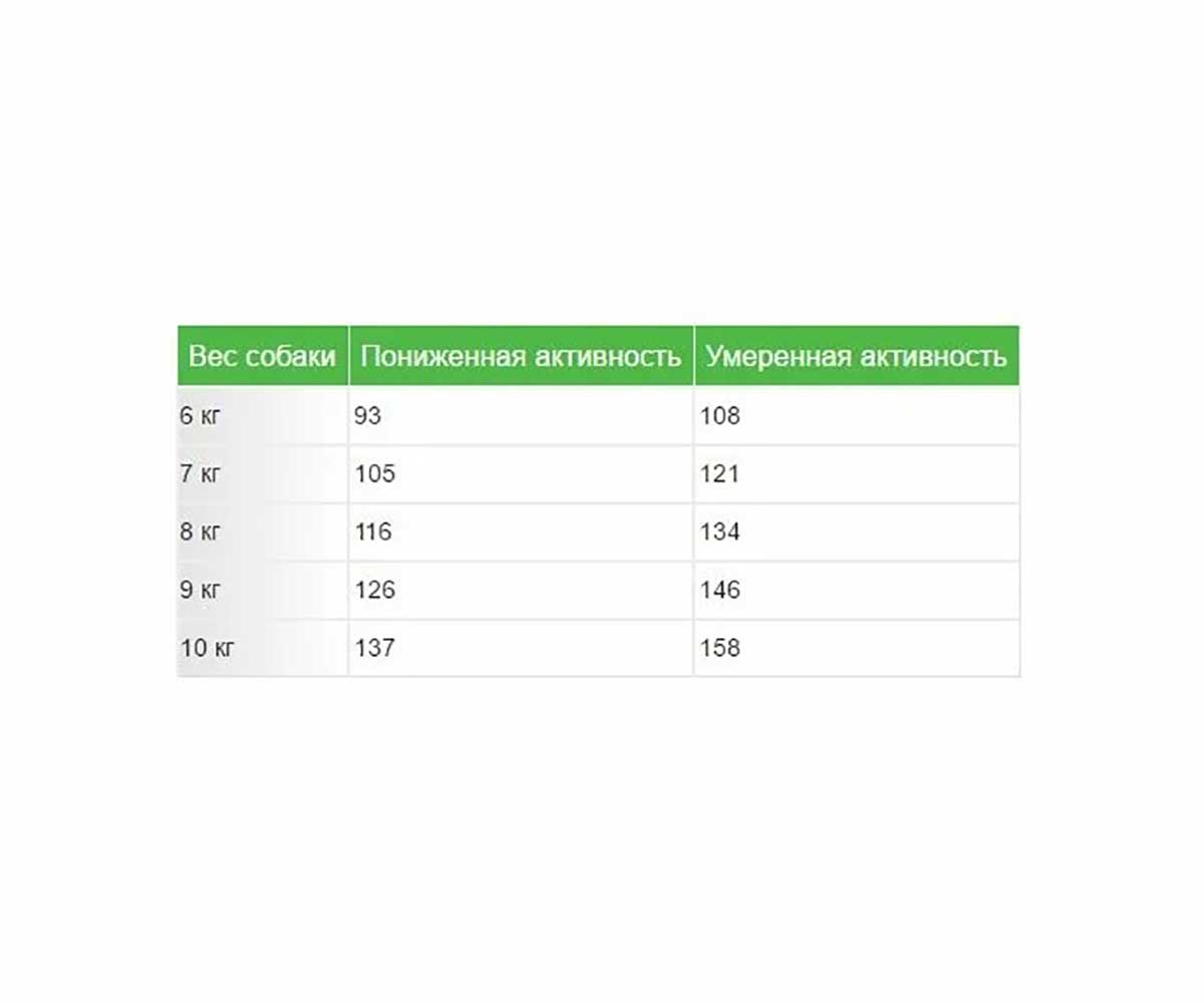 Сухой Корм Royal Canin (Роял Канин) Для Собак Породы Мопс Breed Health Nutrition Pug Adult 1,5кг