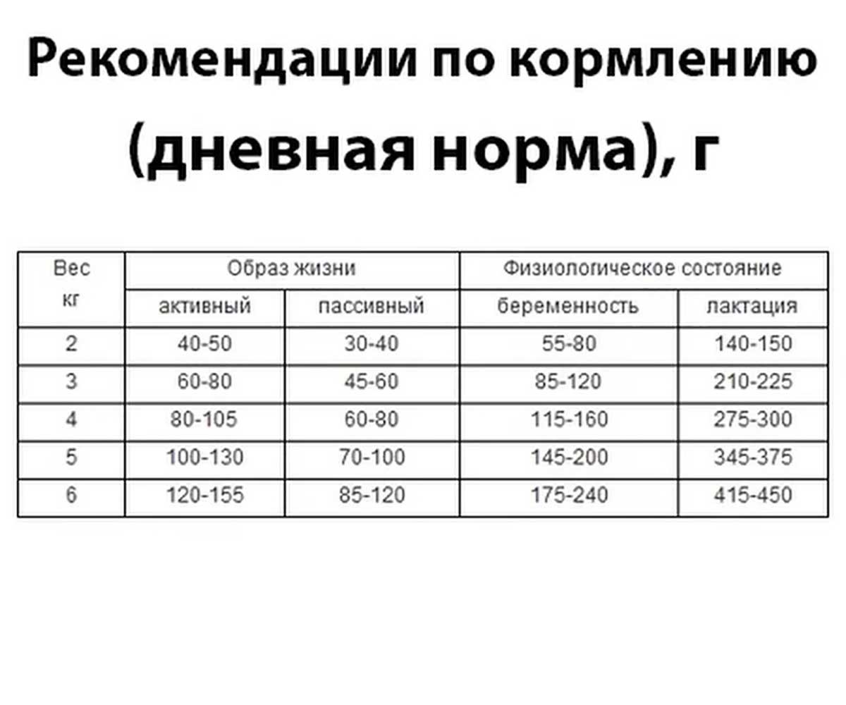 Сухой Корм Наша Марка (НМ) Для Кошек Говядина с Овощами 400г