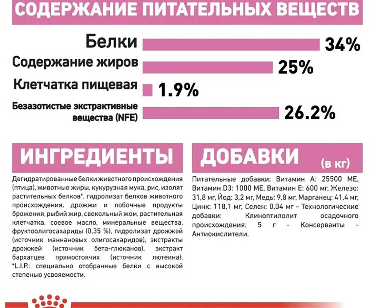Сухой Корм Royal Canin (Роял Канин) Для Котят и Беременных Кошек Feline Health Nutrition Mother & Babycat 4кг