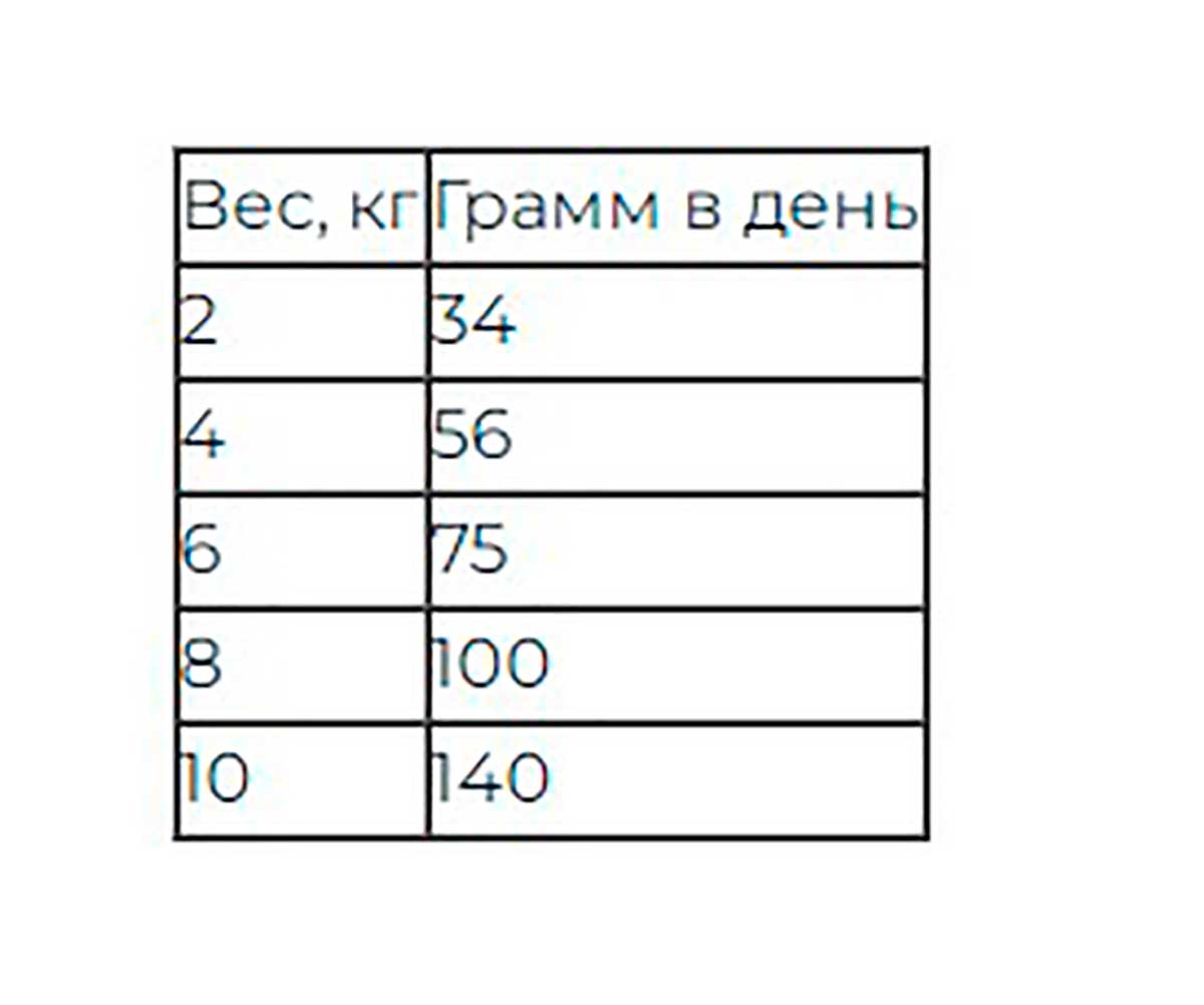 Сухой Корм Eukanuba (Эукануба)  Для Стерилизованных Кошек и Кастрированных Котов Контроль Веса Курица Adult Sterilised / Weight Control Chicken & Turkey 400г