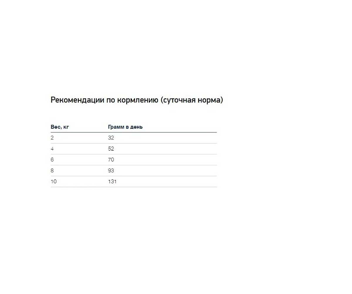 Сухой Корм Eukanuba (Эукануба) Для Кошек Курица Adult Top Condition 2кг