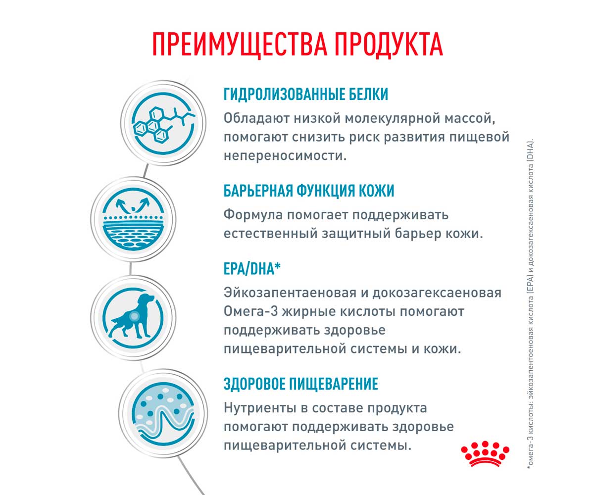 Лечебный Сухой Корм Royal Canin (Роял Канин) Для Собак с Пищевой Непереносимостью Veterinary Diet Canine Hypoallergenic DR21 14кг