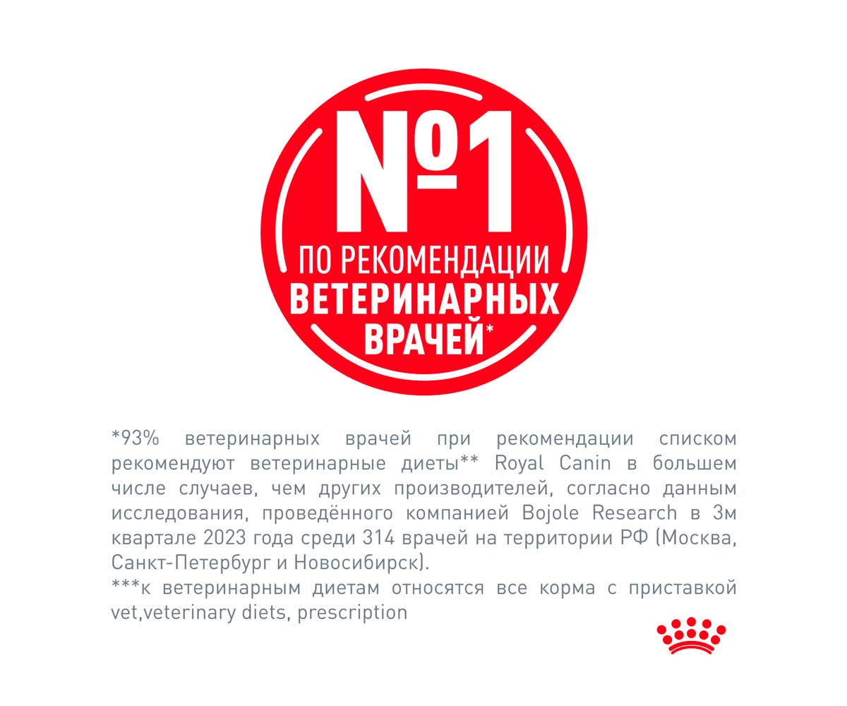 Лечебный Сухой Корм Royal Canin (Роял Канин) Для Собак с Пищевой Непереносимостью Veterinary Diet Canine Hypoallergenic DR21 14кг