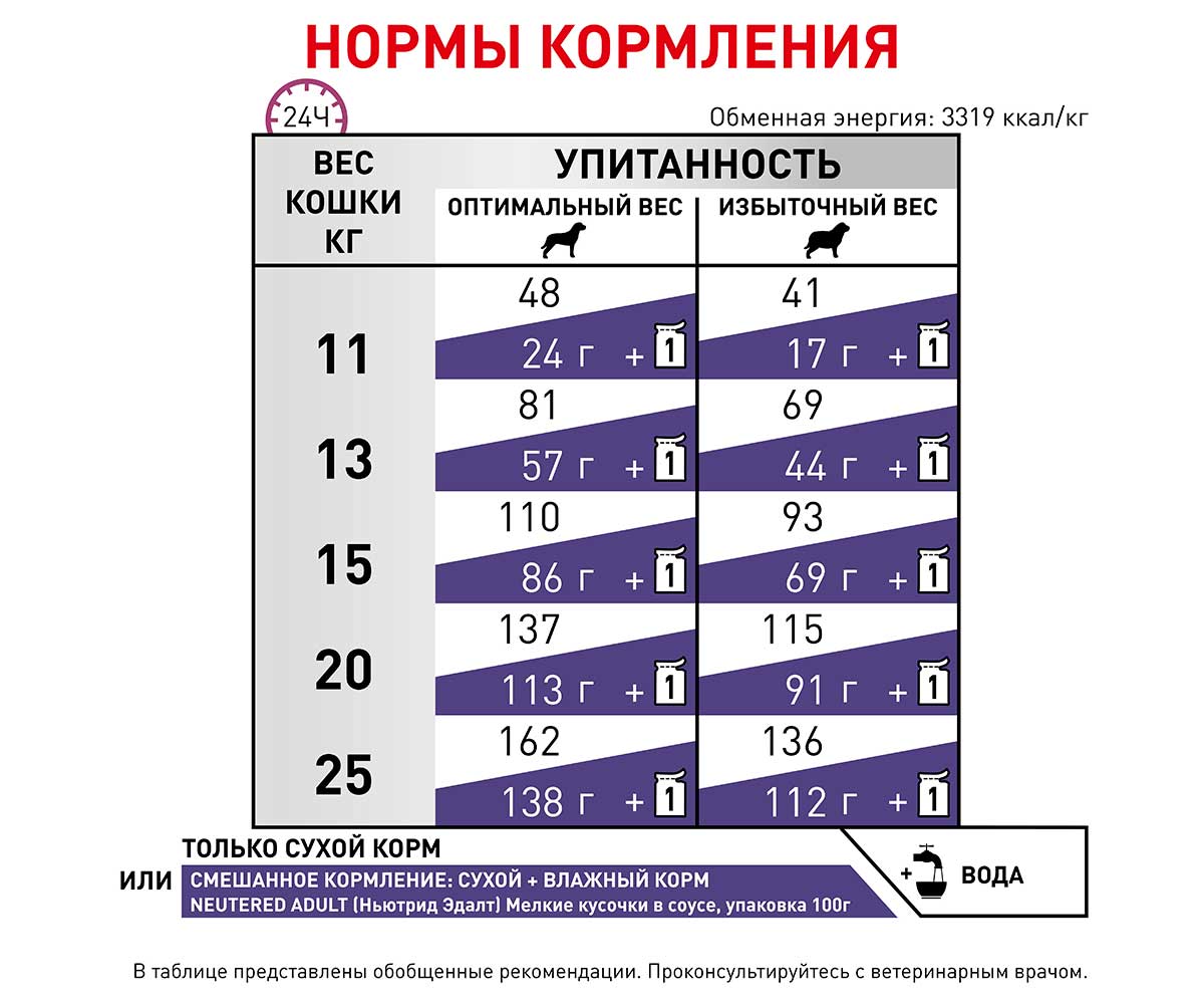 Лечебный Сухой Корм Royal Canin (Роял Канин) Для Кастрированных и Стерилизованных Собак Мелких Пород  Veterinary Neutered Adult Small Dog 800г