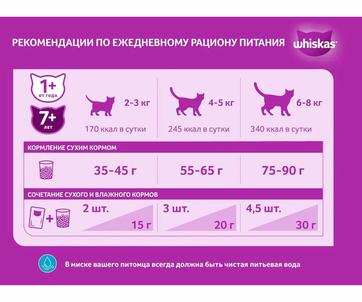 Сухой Корм Whiskas (Вискас) Для Кошек Подушечки с Паштетом Ассорти с Курицей и Индейкой 5кг