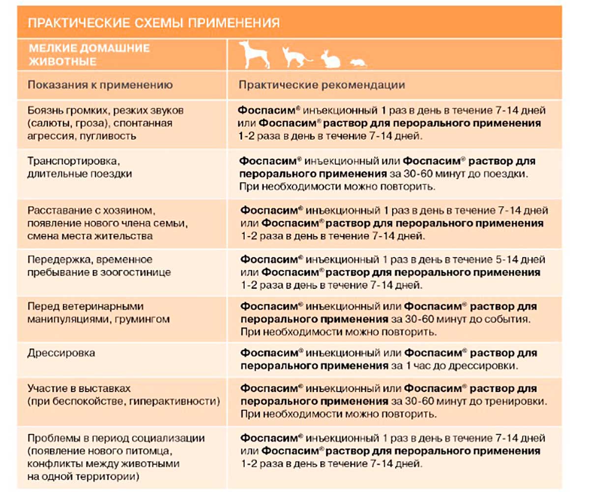 Фоспасим Гомеопатический Антистрессовый Препарат Пероральный 20мл Хелвет