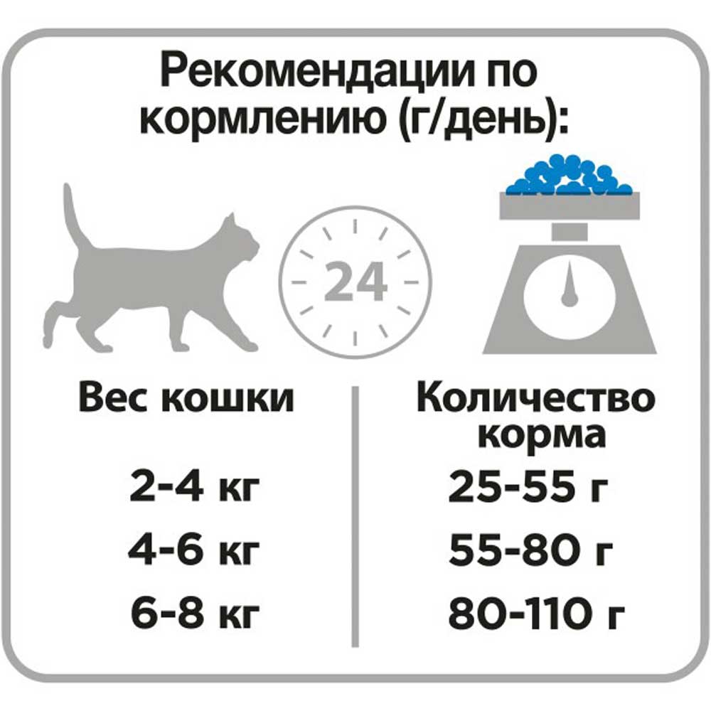 Сухой Корм Pro Plan (ПроПлан) Для Кастрированных Котов и Стерилизованных Кошек Для Поддержания Здоровья Почек Кролик Renal Plus Sterilised Rabbit 10кг