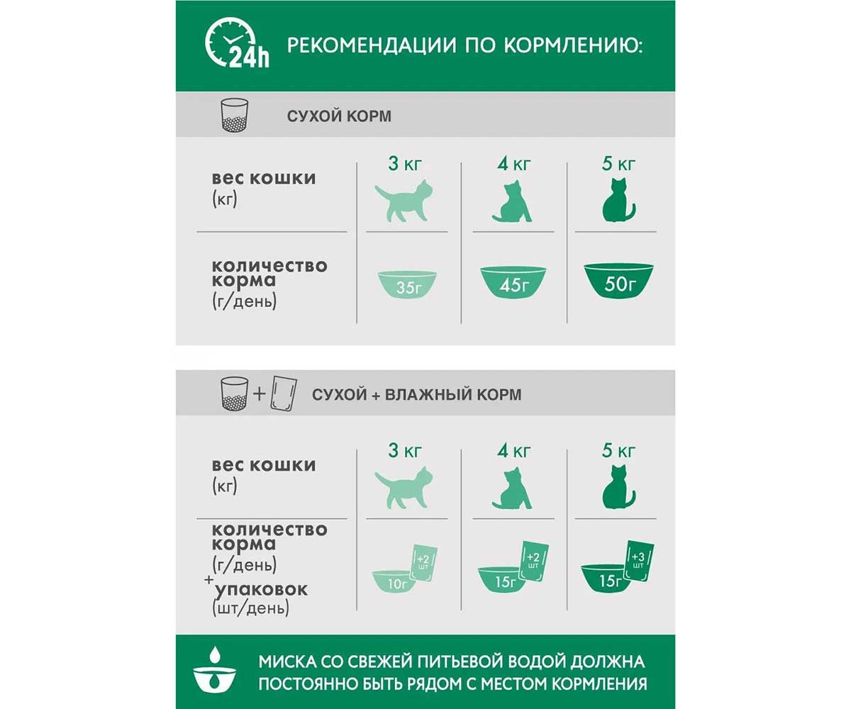 Сухой Корм Perfect Fit (Перфект Фит) Для Стерилизованных Кошек Курица 1,2кг (1*6)