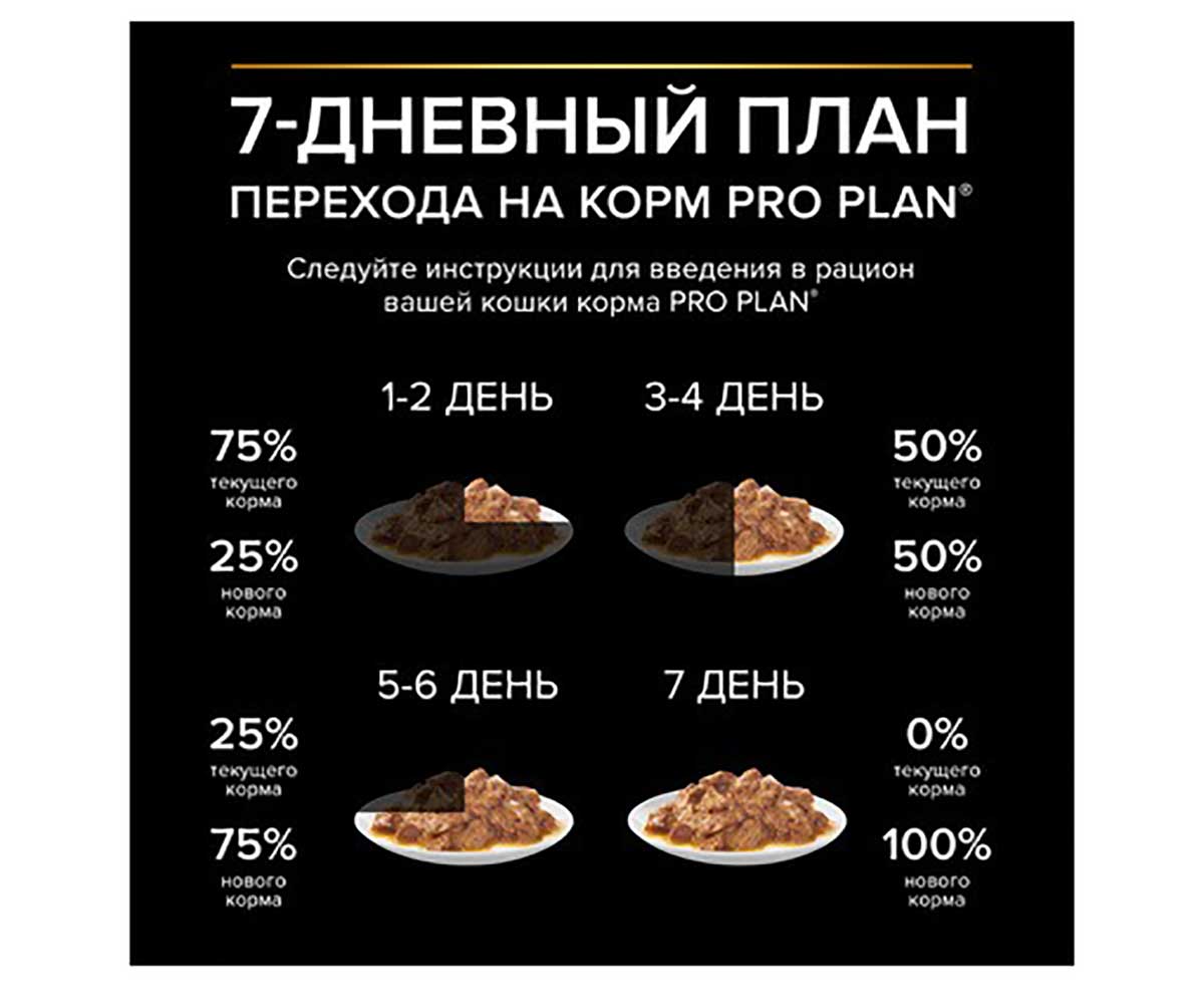 Влажный Корм Pro Plan (Проплан) Для Стерилизованных Кошек и Кастрированных Котов Говядина в Соусе  Sterilised Beef in Gravy 85г (1*24)