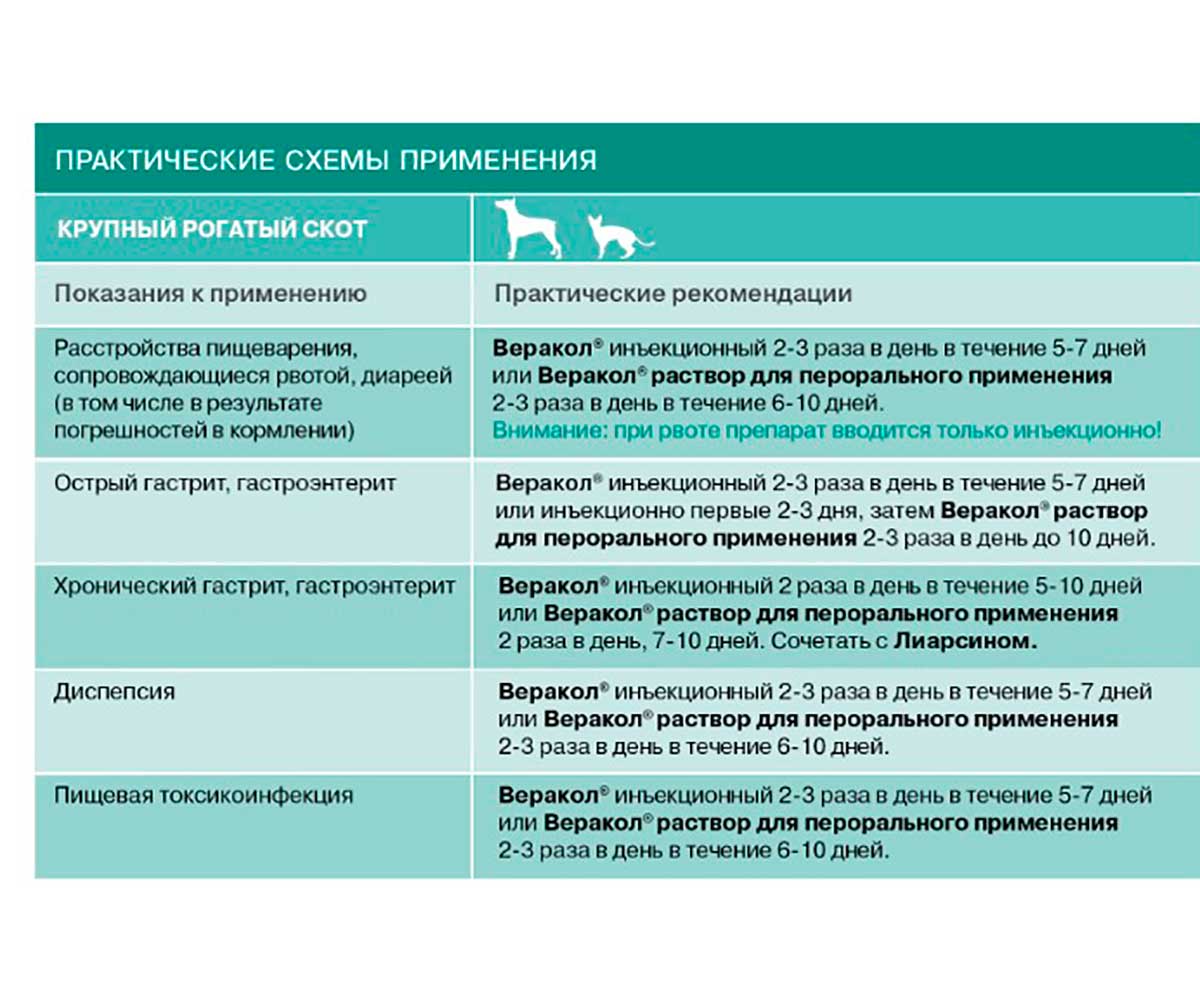 Веракол Гомеопатический Препарат Для Лечения Воспалительных Заболеваний Желудочно-Кишечного Тракта 20 мл Раствор Для Перорального Применения Хелвет