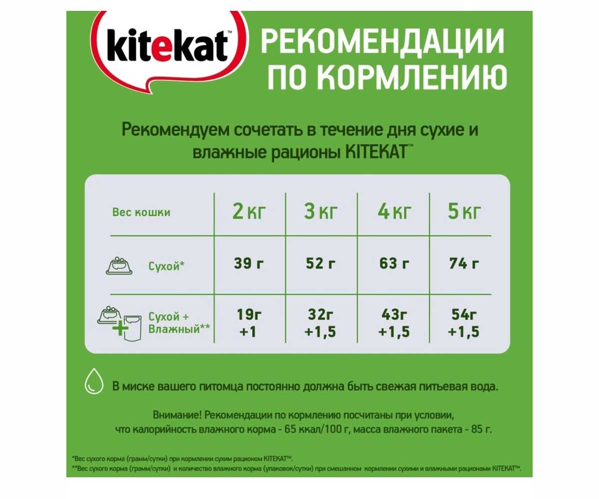 Сухой Корм Kitekat (Китекат) Для Кошек Улов Рыбака 15кг (1*1)