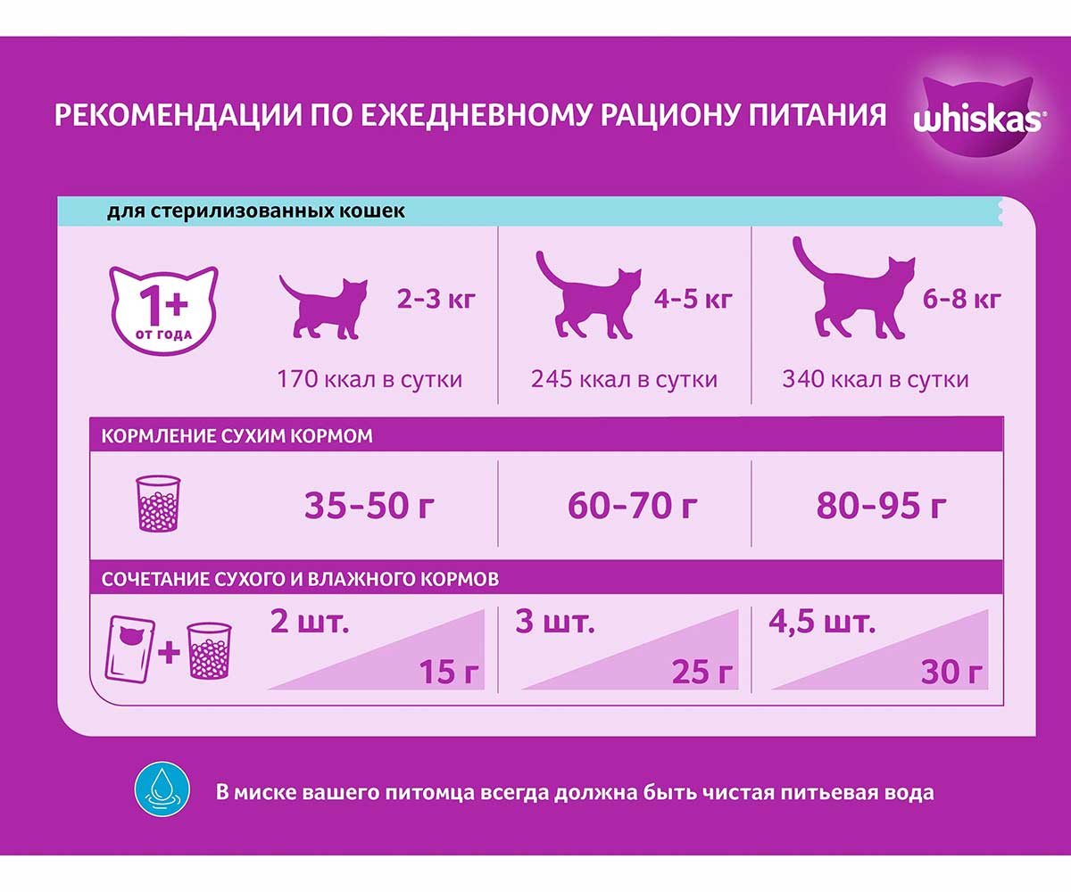 Сухой Корм Whiskas (Вискас) Для Стерилизованных Кошек Вкусные Подушечки Говядина 350г (1*11)
