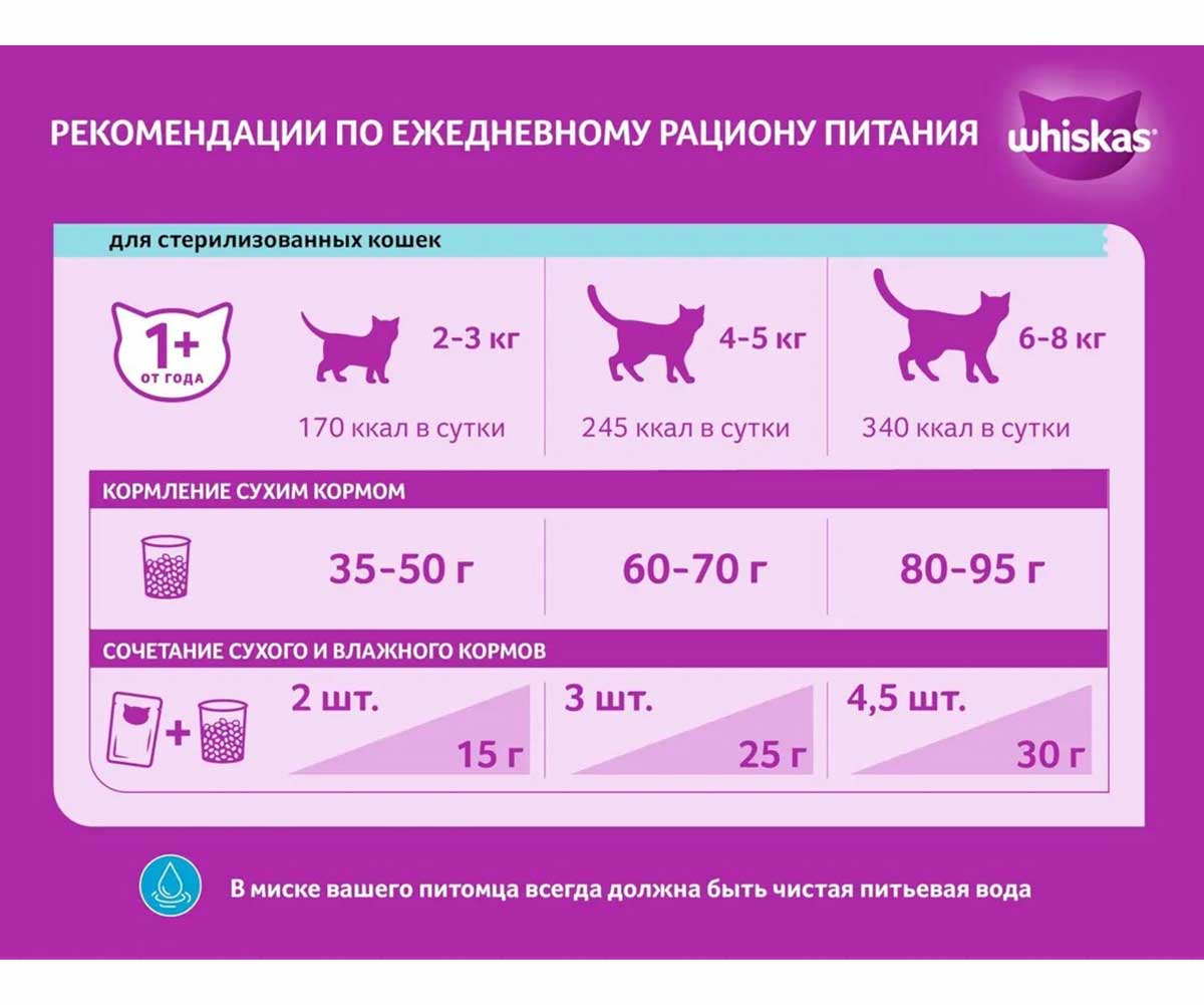 Сухой Корм Whiskas (Вискас) Для Стерилизованных Кошек Вкусные Подушечки с Курицей 350г (1*11)