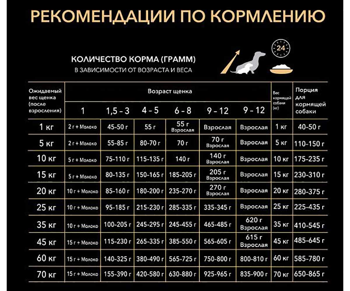 Сухой Корм Pro Plan (Проплан) Для Щенков Средних Пород Курица OPTI Start Medium Puppy 3кг (1*4)