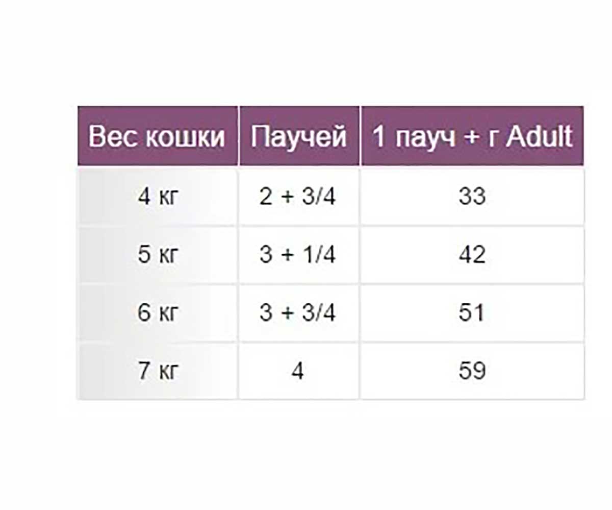 Влажный Корм Royal Canin (Роял Канин) Для Кошек Породы Британская Короткошерстная Feline Breed Nutrition British Shorthair Wet 85г (1*12)