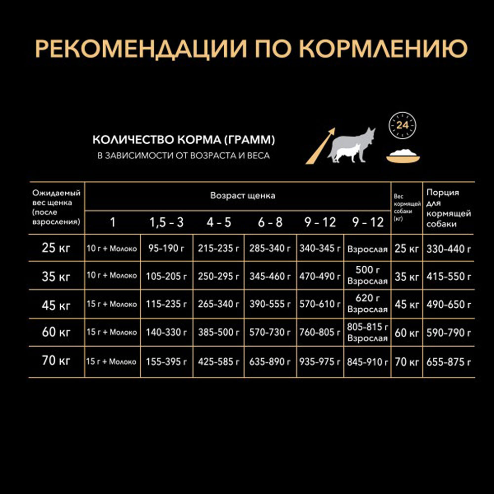Сухой Корм ProPlan (Проплан) Large Puppy Athletic Для Щенков Крупных Пород с Атлетическим Телосложением Курица с Рисом 12кг