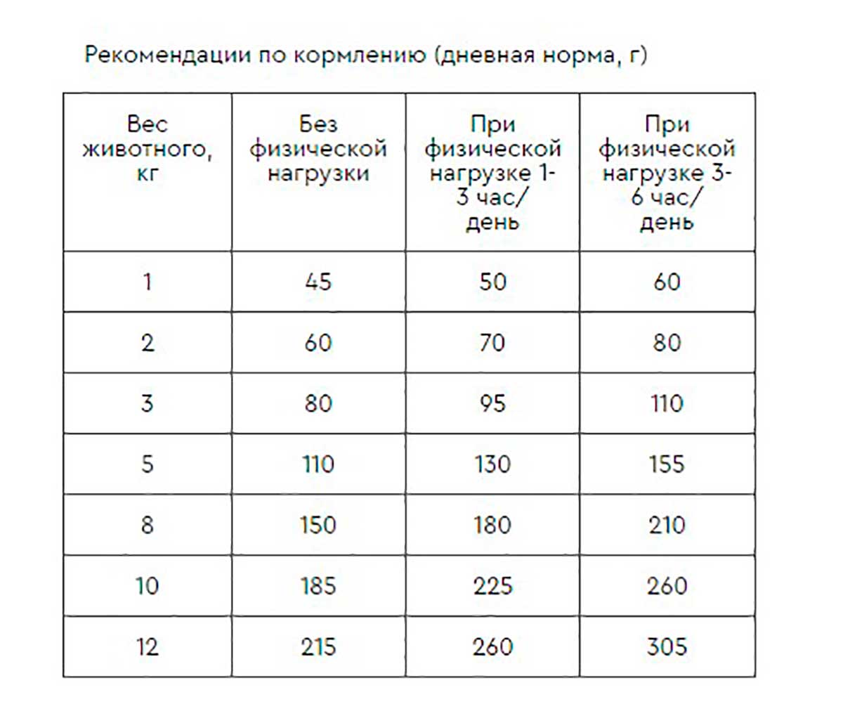 Сухой Корм Наша Марка (НМ) Для Собак Мелких Пород Цыпленок и Овощи 500г