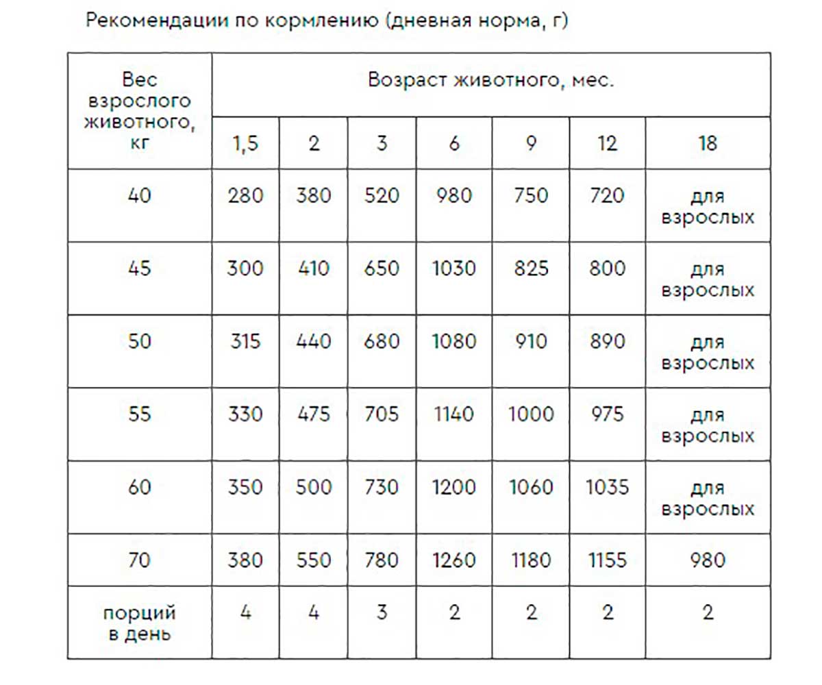 Сухой Корм Наша Марка (НМ) Для Щенков Крупных Пород Цыпленок и Рис 500г