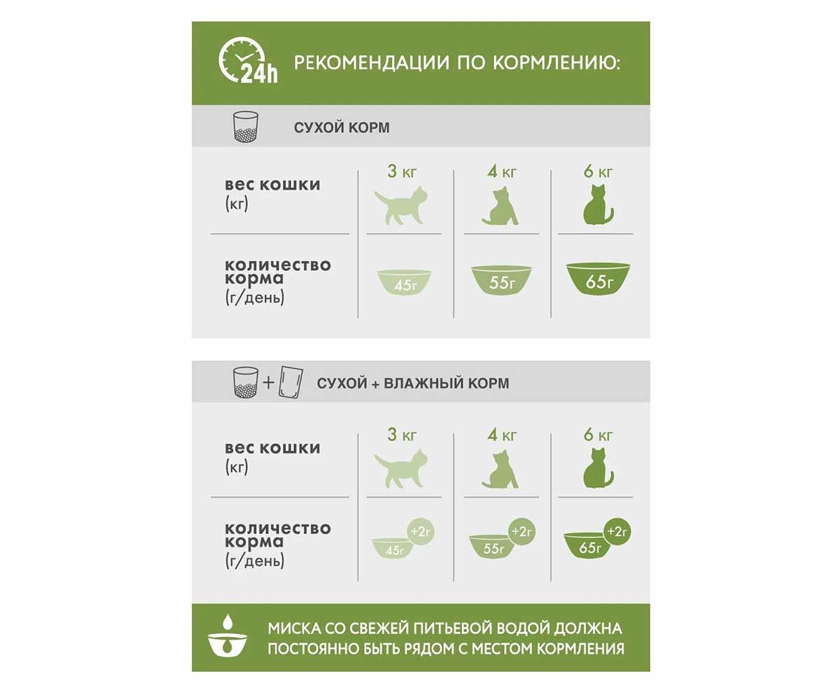 Сухой Корм Perfect Fit (Перфект Фит) Для Пожилых Кастрированных Котов и Стерилизованных Кошек Старше 7 Лет Курица Sterile 7+ 650г (1*10)