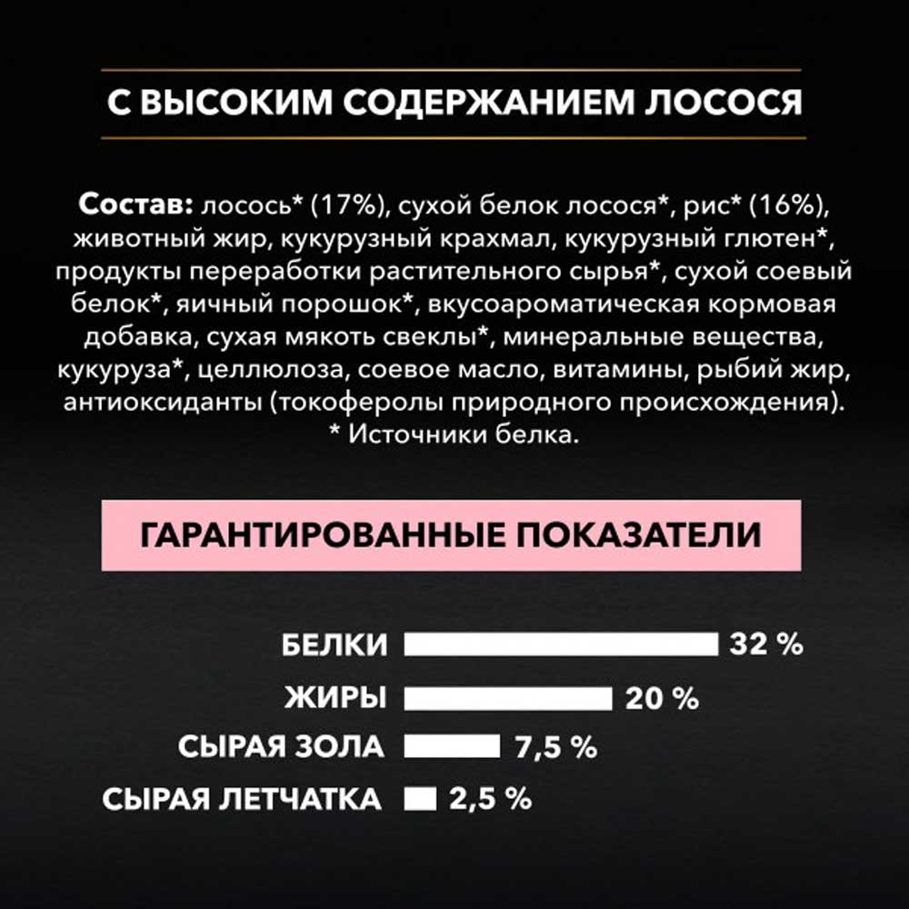 Сухой Корм Pro Plan (Проплан) Для Щенков Средних Пород с Чувствительной Кожей Лосось и Рис OPTI Derma Sensitive Skin Medium Puppy 12кг (1*1)