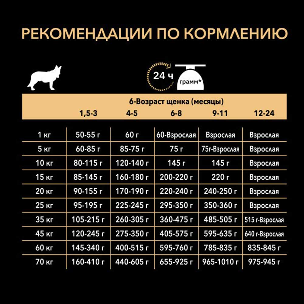 Сухой Корм Pro Plan (Проплан) Для Щенков Средних Пород с Чувствительной Кожей Лосось и Рис OPTI Derma Sensitive Skin Medium Puppy 12кг (1*1)