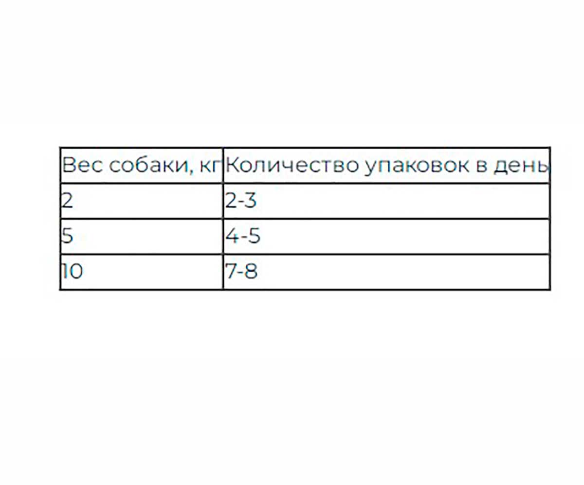 Влажный Корм Eukanuba (Эукануба) Для Собак Всех Пород Говядина в Соусе Adult Beef 100г