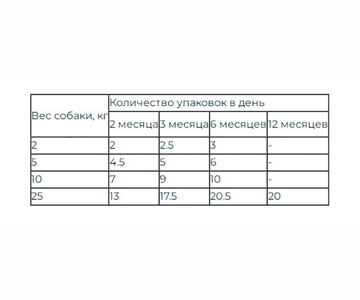 Влажный Корм Eukanuba (Эукануба) Для Щенков Всех Пород Курица в Соусе Puppy Chicken 85г