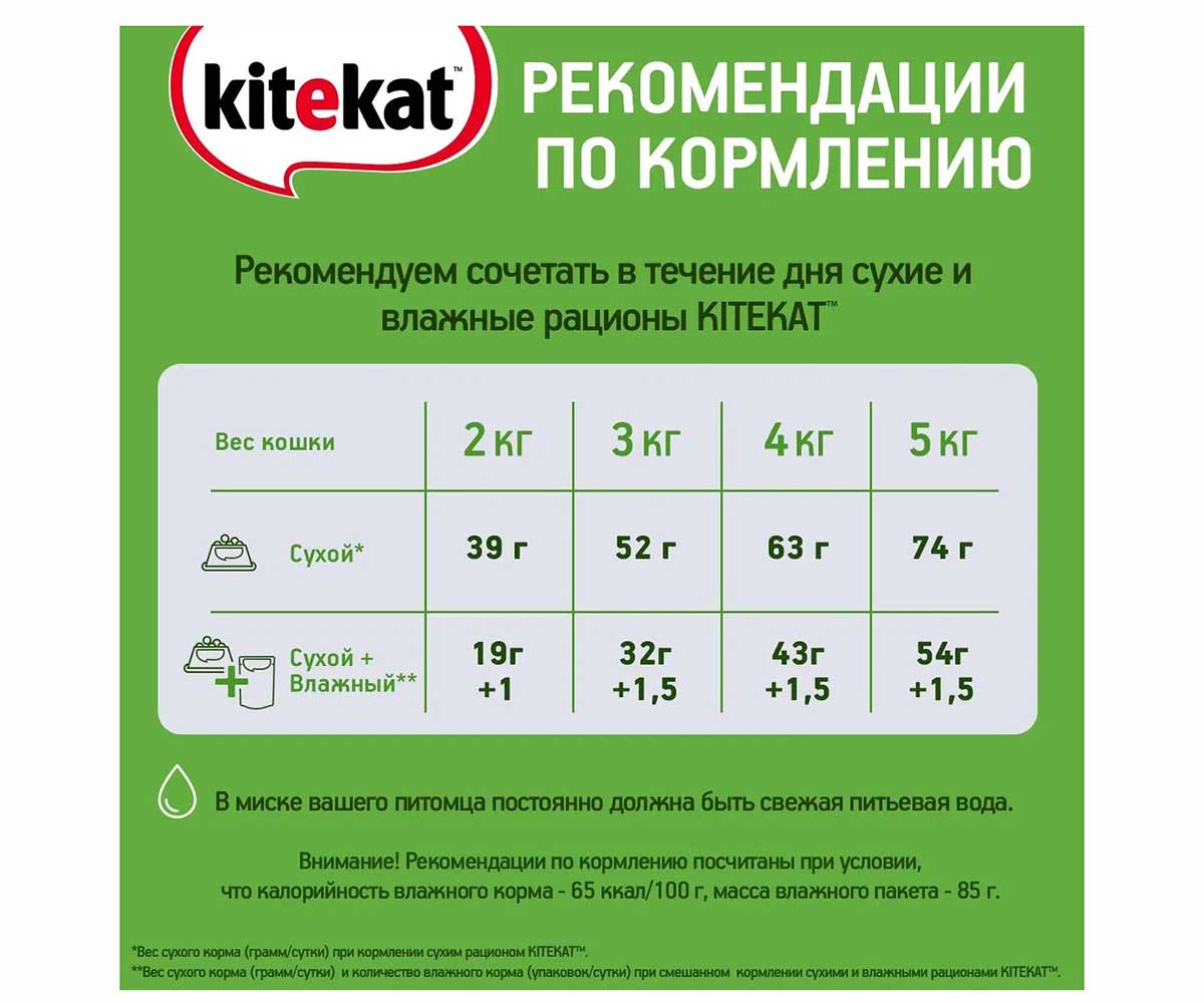Влажный Корм Kitekat (Китикэт) Для Кошек Сочная Говядина в Желе 85г (1*24)