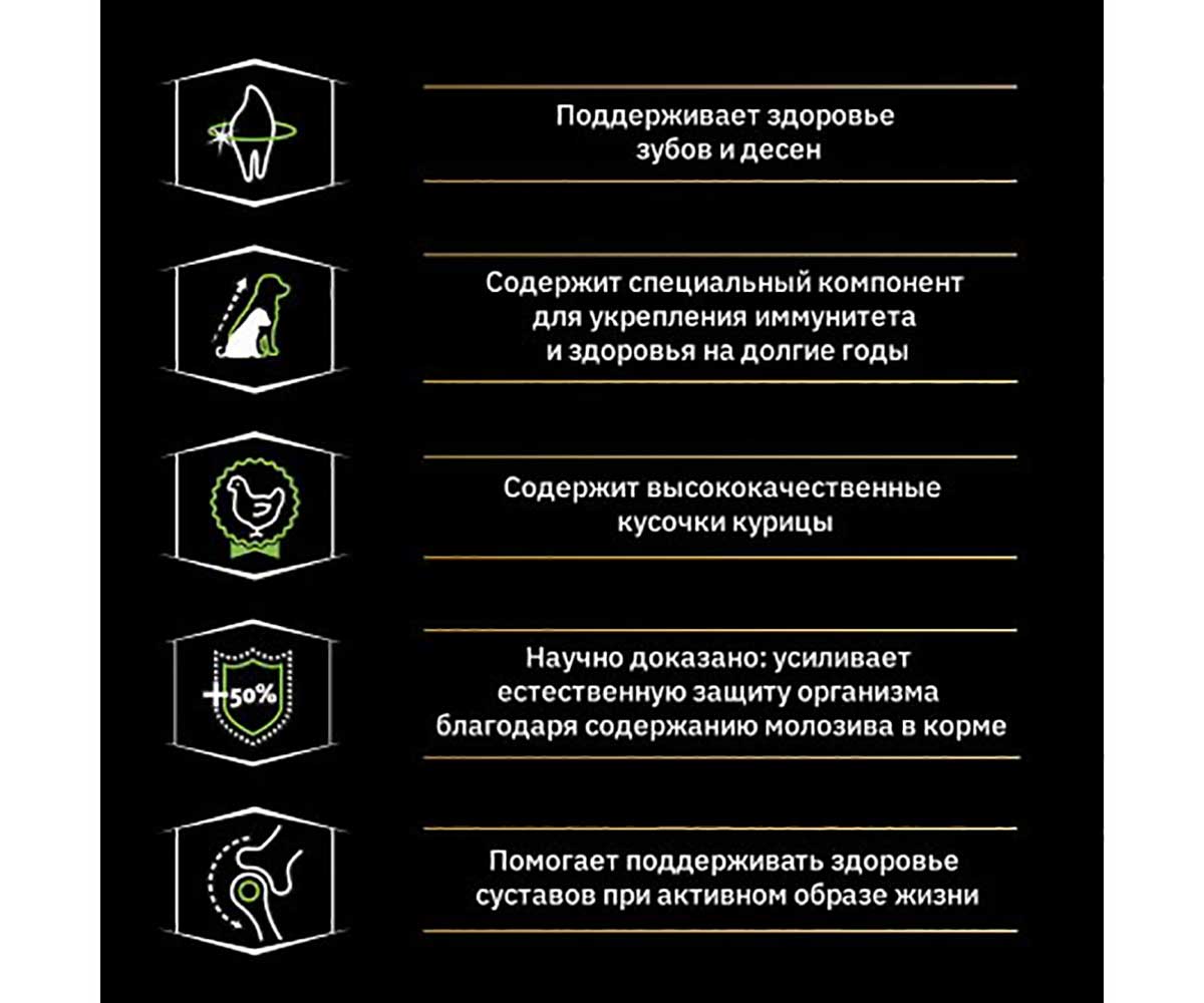 Сухой Корм Pro Plan (Проплан) Для Собак Мелких и Миниатюрных Пород Курица и Рис OPTI Balance Adult Small&Mini Breed Chicken & Rice 3кг (1*4)