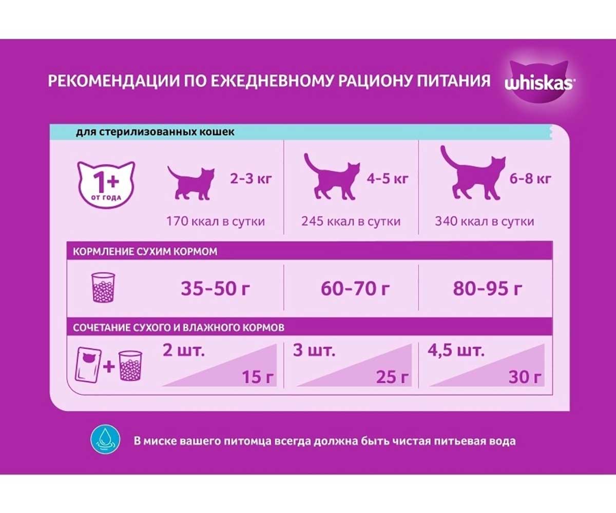Сухой Корм Whiskas (Вискас) Для Стерилизованных Кошек и Кастрированных Котов Курица 5кг (1*1)
