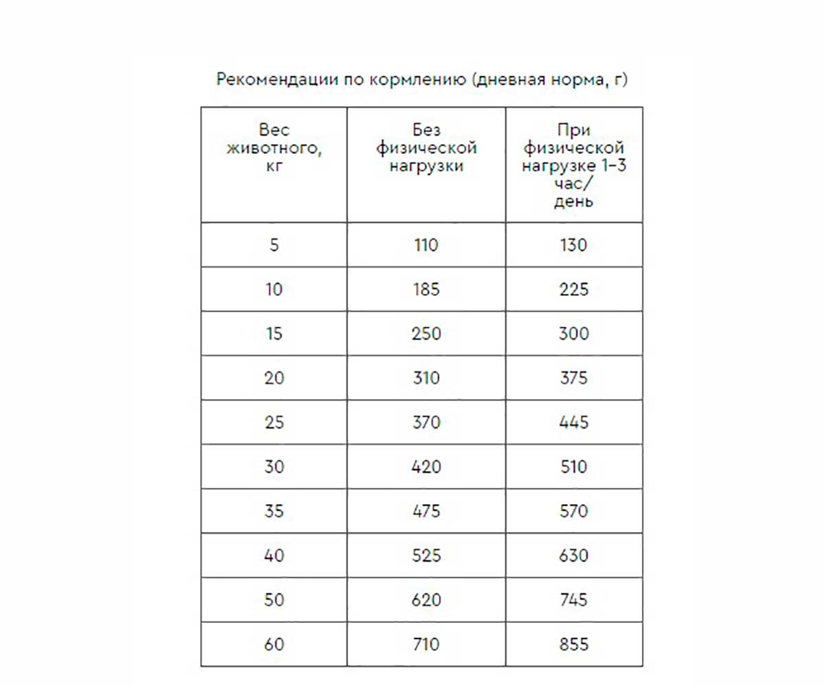 Сухой Корм Наша Марка (НМ) Для Собак Всех Пород Лосось и Рис 3кг