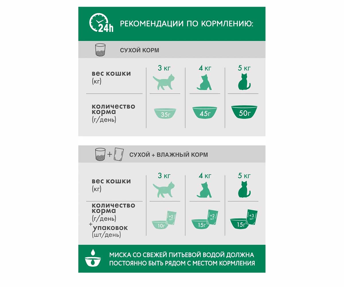 Сухой Корм Perfect Fit (Перфект Фит) Для Стерилизованных Кошек и Кастрированных Котов Говядина 650г (1*10)