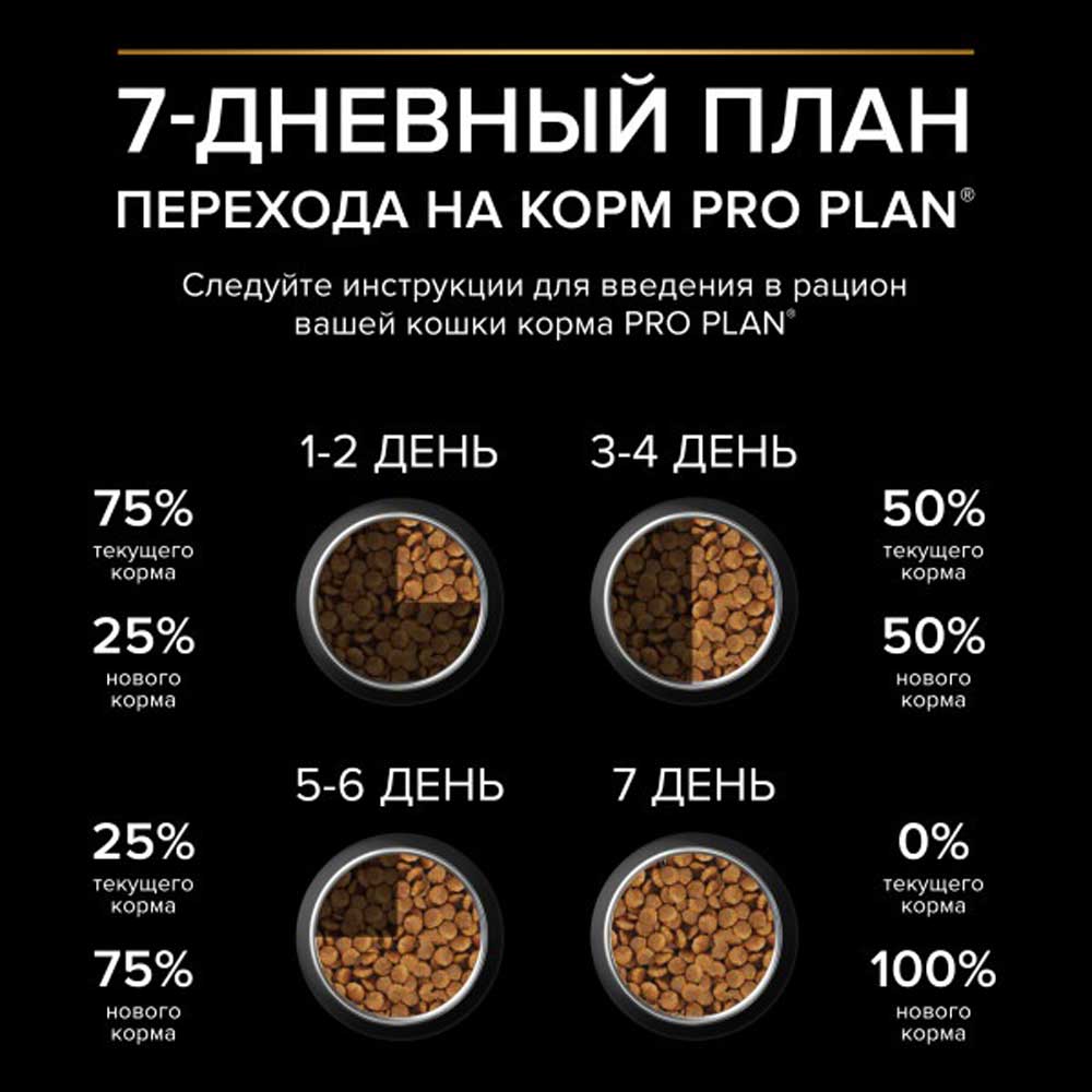 Сухой Корм Pro Plan (ПроПлан) Для Стерилизованных Кошек и Кастрированных Котов с Чувствительным Пищеварением Курица Sterilised 10кг