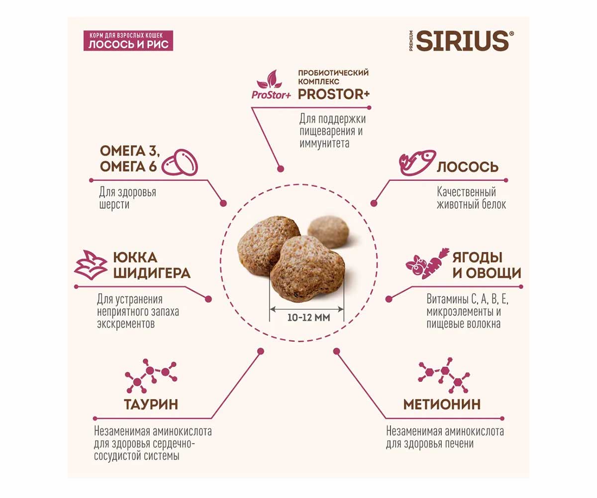 Сухой Корм Sirius (Сириус) Для Кошек Лосось и Рис 400г