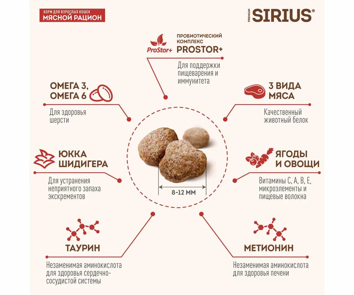 Сухой Корм Sirius (Сириус) Для Кошек Мясной Рацион 400г