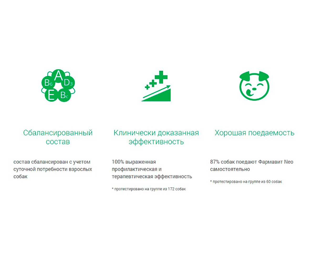 Фармавит Neo Витамины Для Собак Совершенство Шерсти 90таб Фармакс