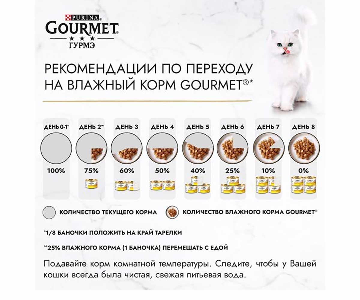 Влажный Корм Гурмэ Для Кошек Курица Перл Желе Де-Люкс 75г (1*26)
