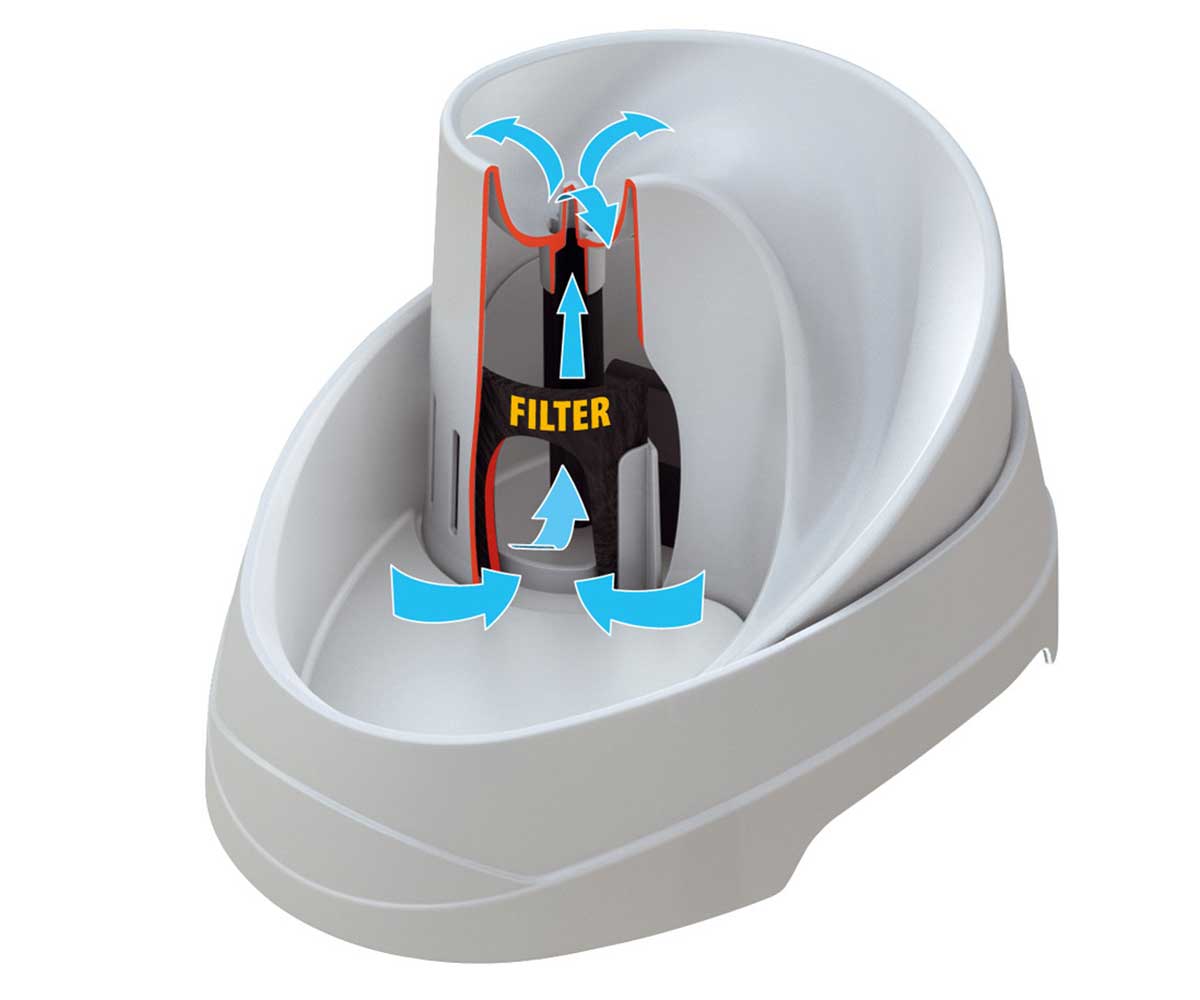 Поилка-Фонтан Для Кошек и Собак Мелких Пород Ferplast (Ферпласт) Vega Sanitized 71300011