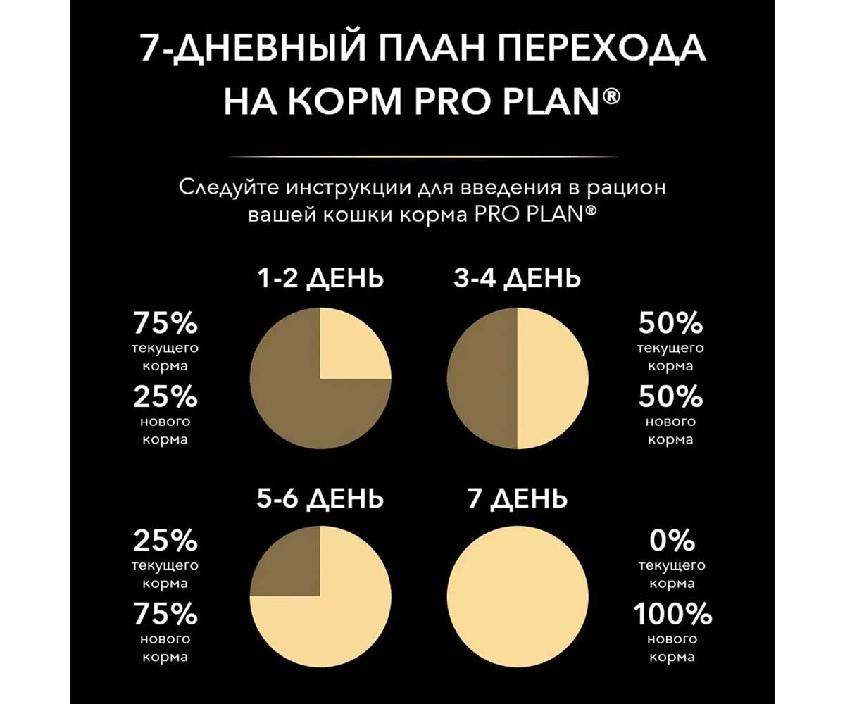 Сухой Корм Pro Plan (ПроПлан) Для Стерилизованных Кошек Курица и Эхинацея Nature Elements Sterilised 1,4кг (1*6)