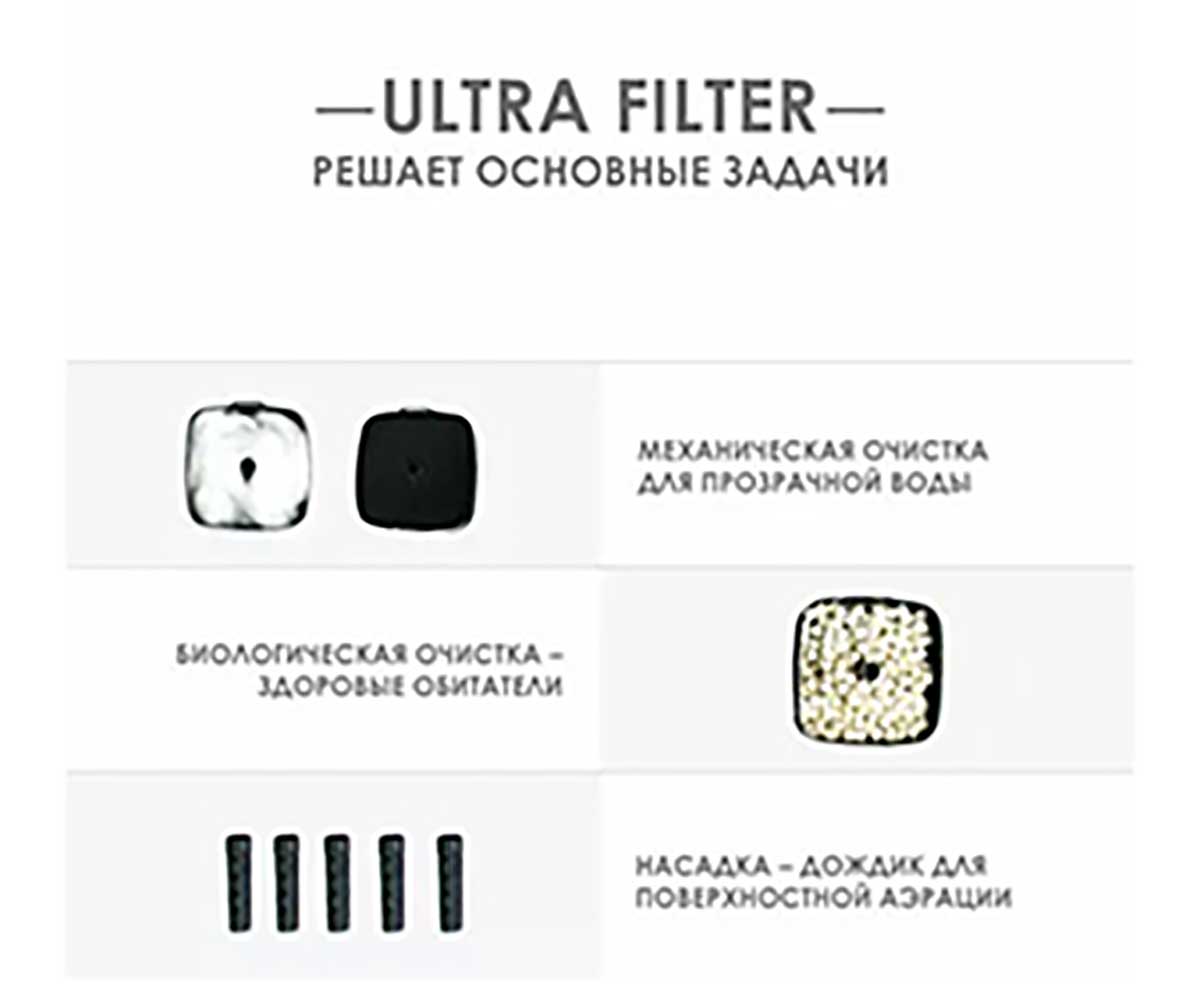 Фильтр Aquael (Акваэль) Ultra Filter 1200 Внешний 150-300л 1200л/Ч 122606