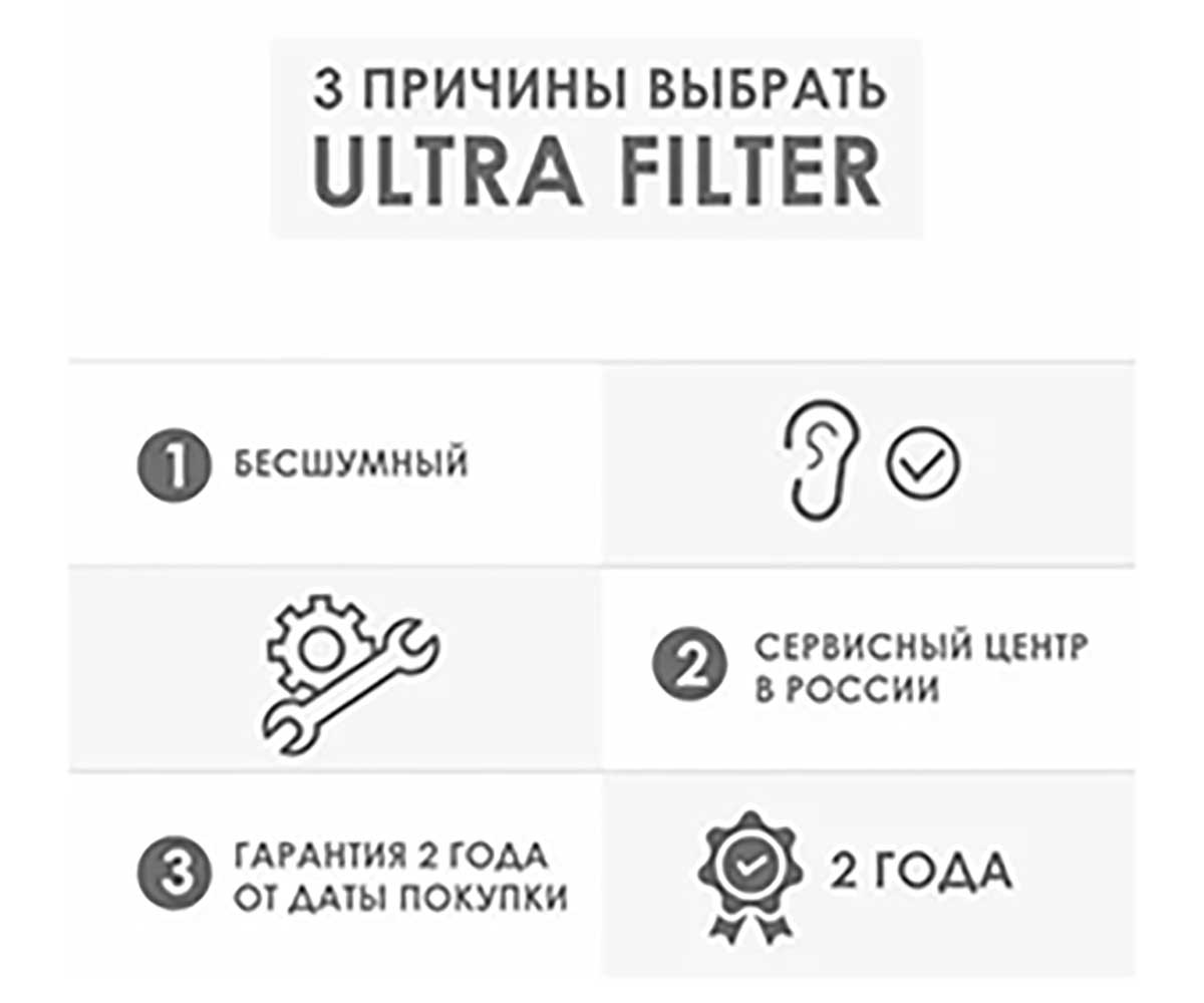Фильтр Aquael (Акваэль) Ultra Filter 1200 Внешний 150-300л 1200л/Ч 122606