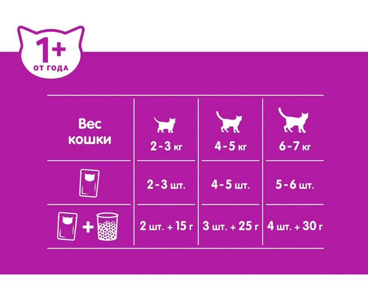 Влажный Корм Whiskas (Вискас) Для Кошек Мясной Паштет Говядина и Печень 75г (1*28)