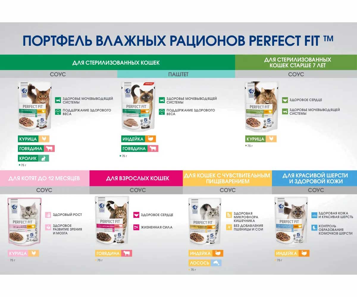 Влажный Корм Perfect Fit (Перфект Фит) Для Кошек с Чувствительным Пищеварением Индейка в Соусе 75г (1*28)