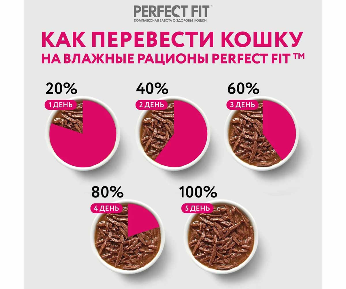 Влажный Корм Perfect Fit (Перфект Фит) Для Стерилизованных Кошек Курица в Соусе 75г (1*28)