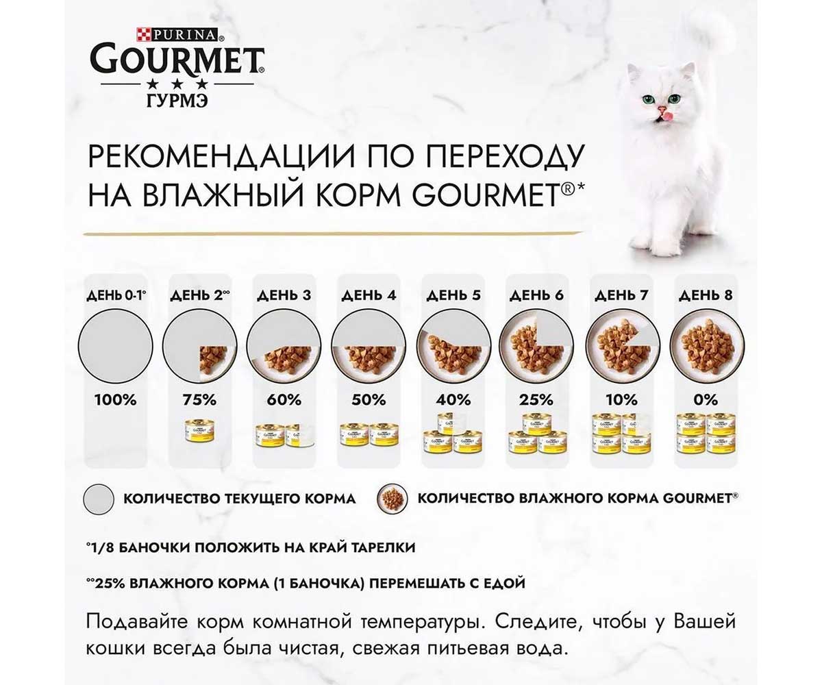 Влажный Корм Гурмэ Для Кошек Перл Мясной Дуэт Кролик и Курица в Соусе 75г (1*26)